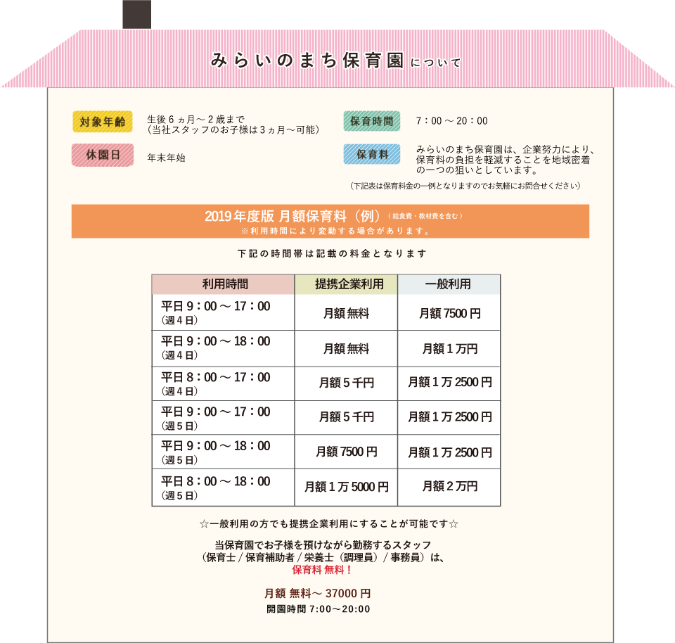 入園のご案内