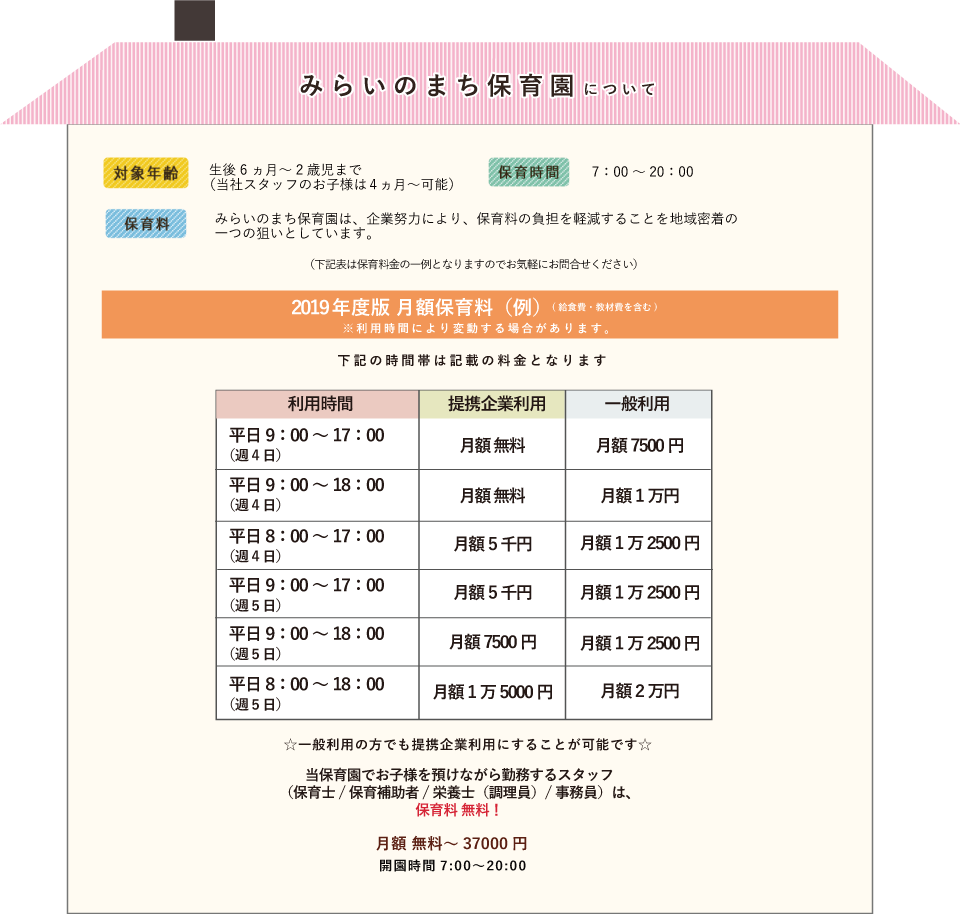 入園のご案内